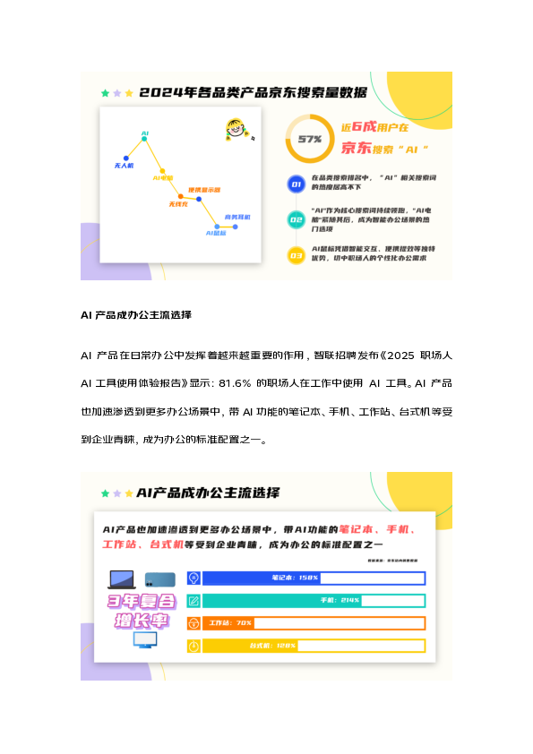 企业办公采购趋势报告